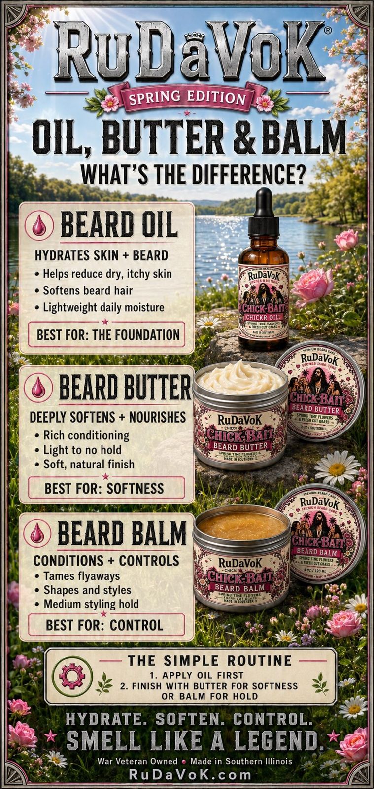 'Oil, Butter & Balm — What's The Difference?' explainer poster — oil is the foundation that hydrates, butter softens and deeply conditions, balm controls and holds; the simple routine: oil first, finish with butter or balm
